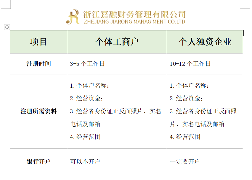 2022杭州個體工商戶與個人獨資企業(yè)優(yōu)缺點