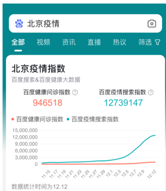 百度APP上線“疫情指數”，為全國360多個城市疫情預測提供參考